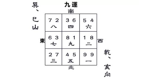 巽山乾向九運|九運巽山乾向／巳山亥向宅運盤風水詳解